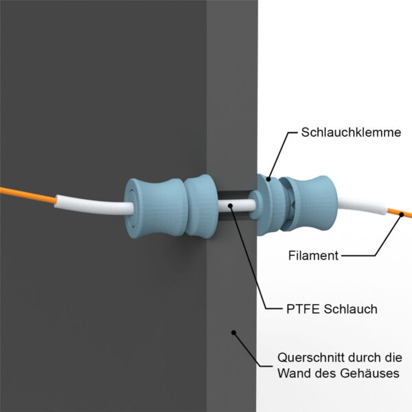 Filament Durchführung Variante A Filament durch PTFE Schlauch der mittels zwei Schlauchklemmen im 3D Drucker Gehäuse gehalten wird