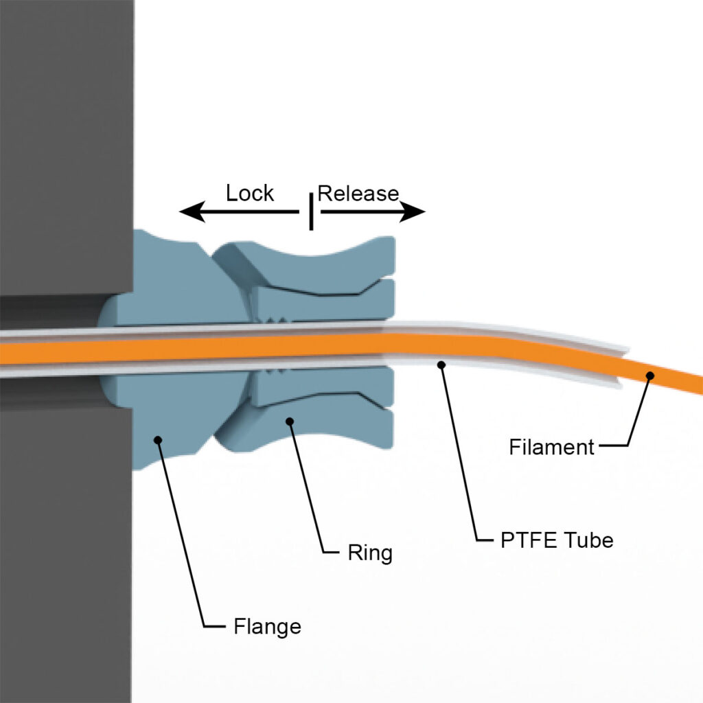 How the tube clamp of the filament feedthrough works when building a 3D printer enclosure with filament feedthrough