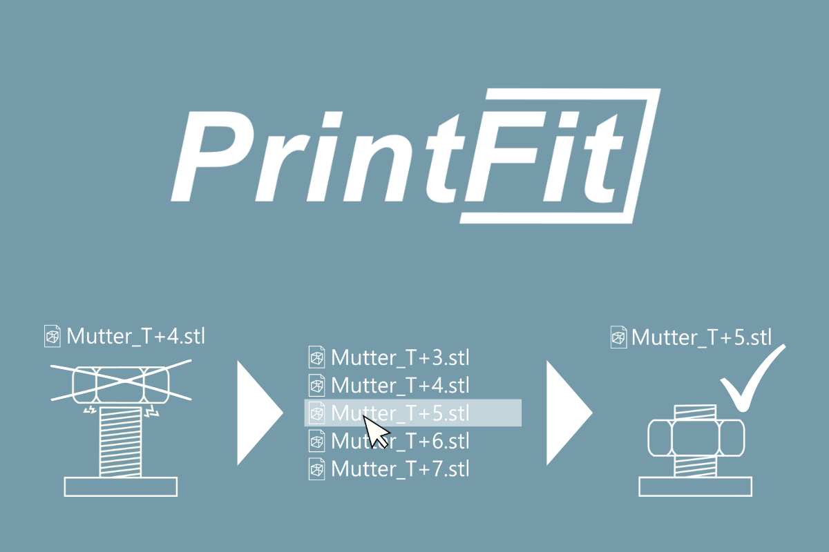 Titelbild Printfit Artikel mit Printfit Logo und Funktionsweise wird schematisch erklärt