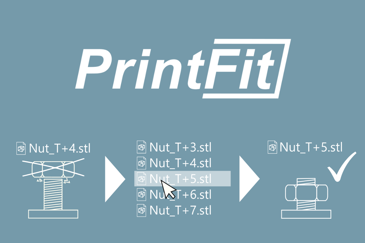 Cover photo of PrintFit article with Printfit logo and functionality is explained schematically